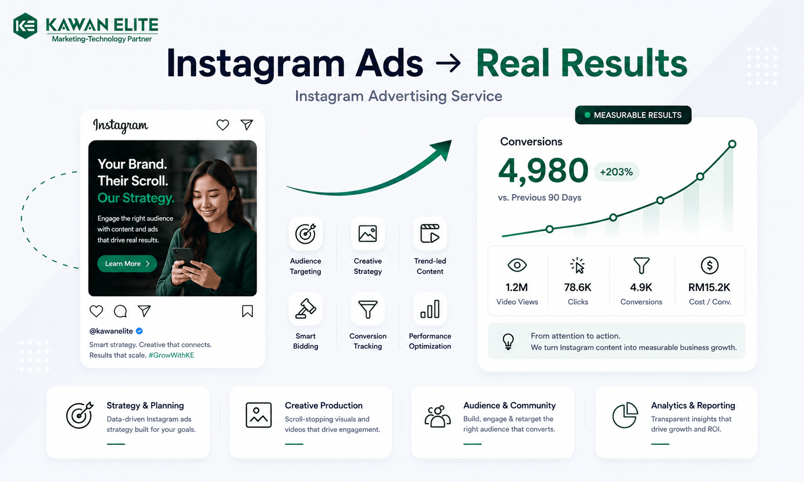 Instagram Advertising Agency - Instagram Ads Services