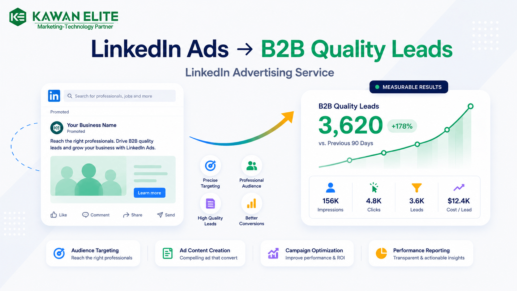 Linkedin Advertising Agency Malaysia - Linkedin Ads Agency
