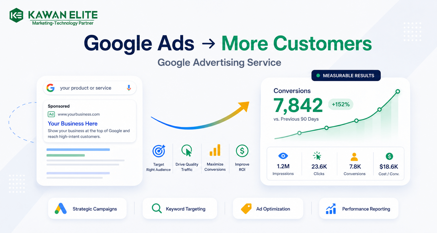 Google Ads Agency Malaysia - Google Advertising Services