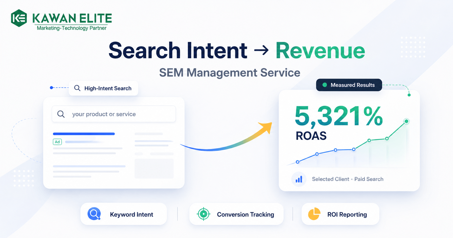 Search Engine Marketing Services | SEM Agency Malaysia