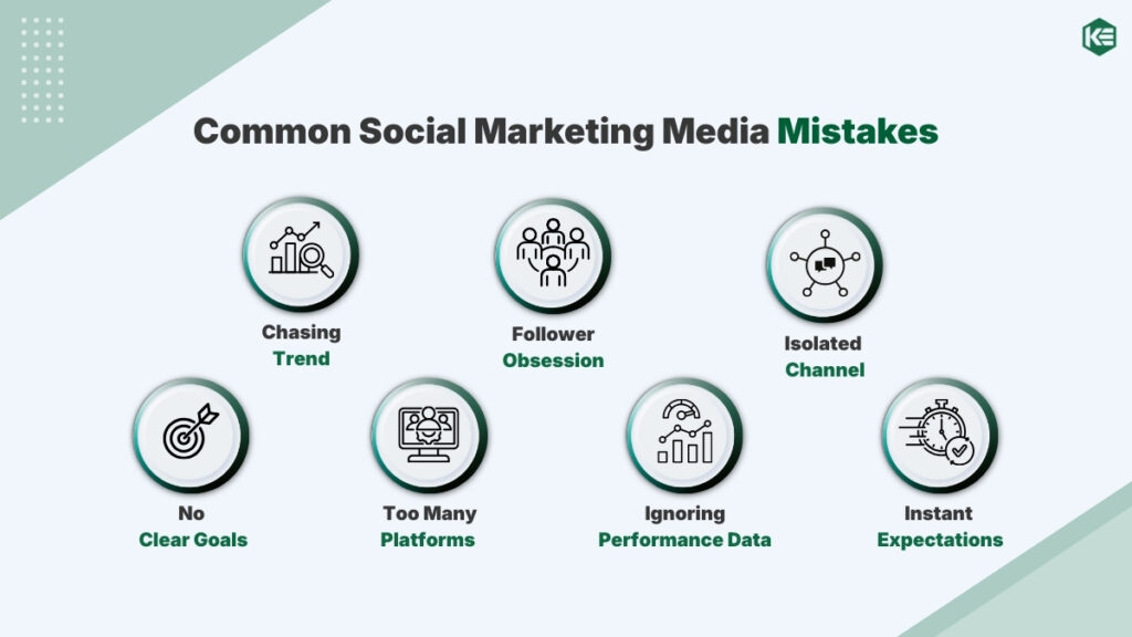 common social marketing media mistakes
