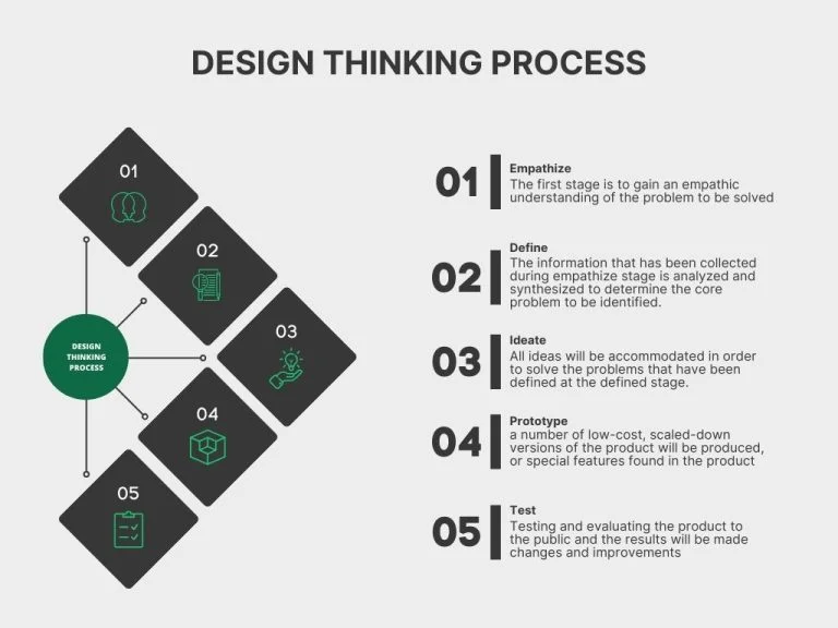 Ads Campaign Design Process 768x576 1