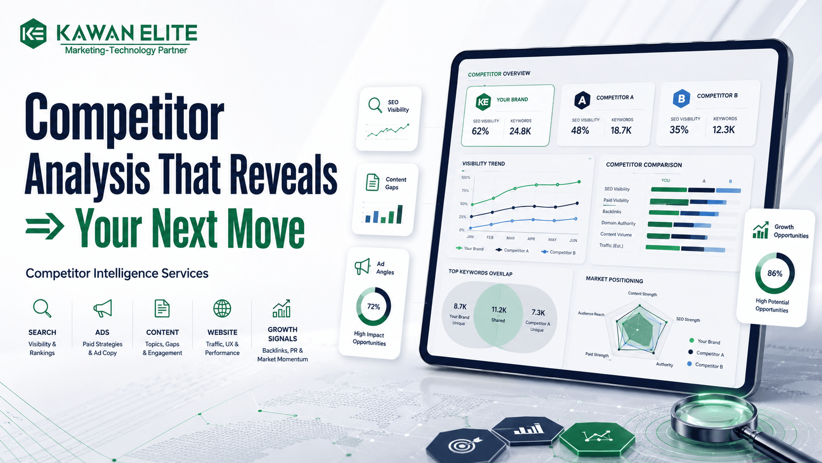 Competitor Analysis Agency