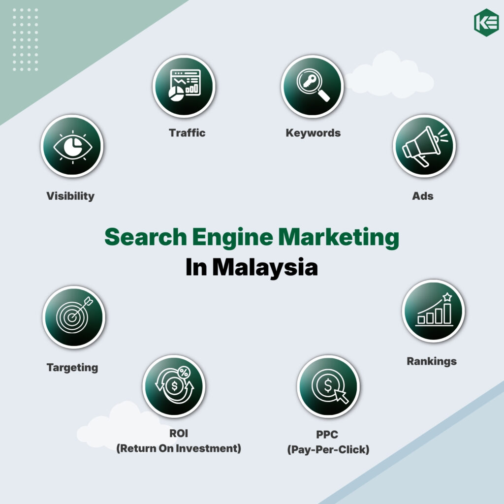 Search Engine Marketing Malaysia: A Practical Guide for Businesses 2026 1 Search engine marketing strategy illustration for business growth