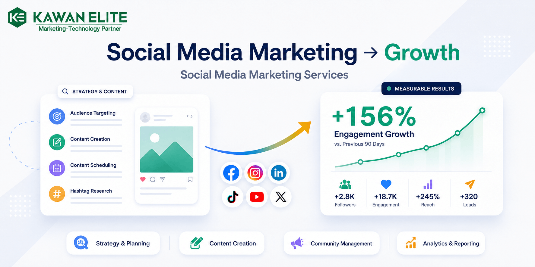 Social Media Marketing Service - Social Media Marketing Agency