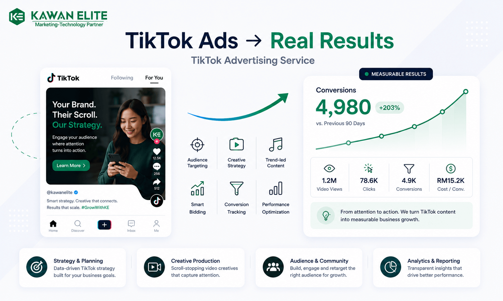 Tiktok Advertising Service - Tiktok Advertising Agency