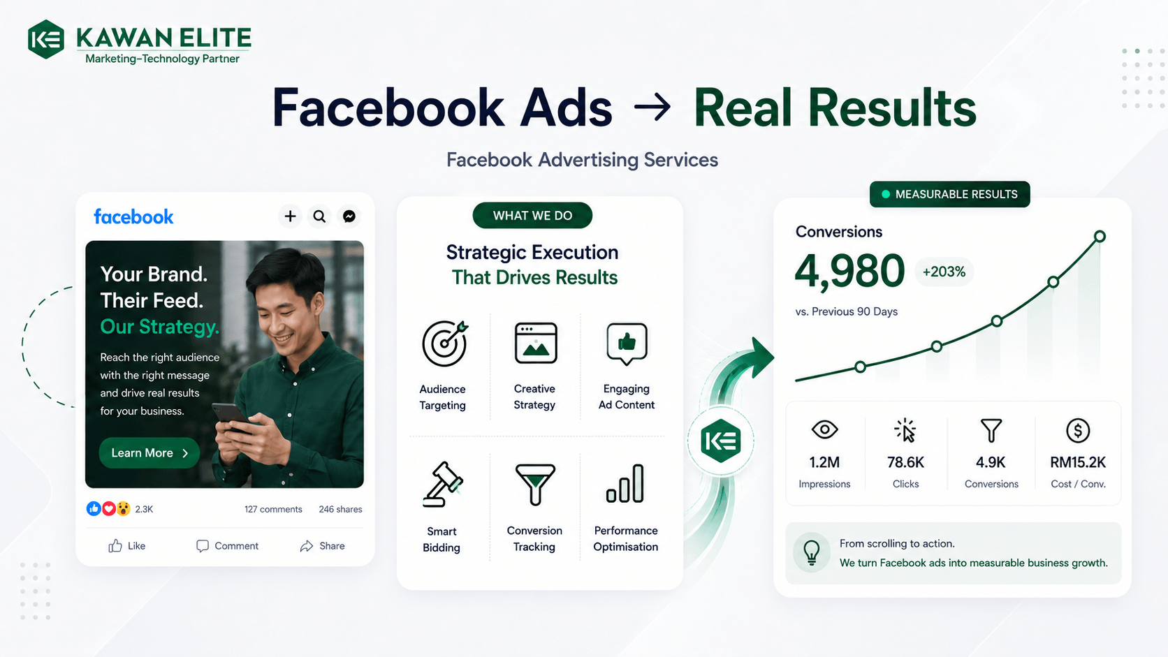Twitter Advertising Agency