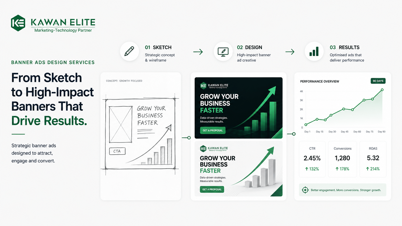 Banner Design Agency, Ads banner design