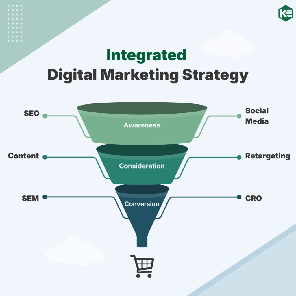 How to Build a Digital Marketing Strategy in Malaysia: A Practical 5-step Growth Plan 2 integrated-digital-marketing-strategy-channel-framework
